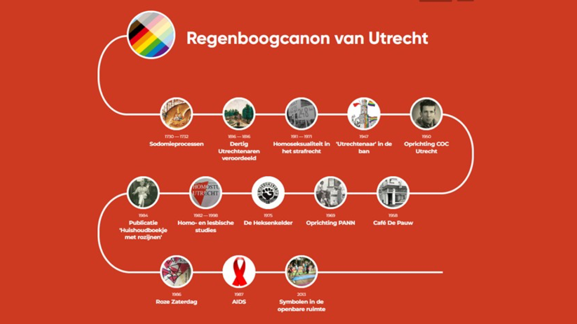 Regenboogcanon van Utrecht